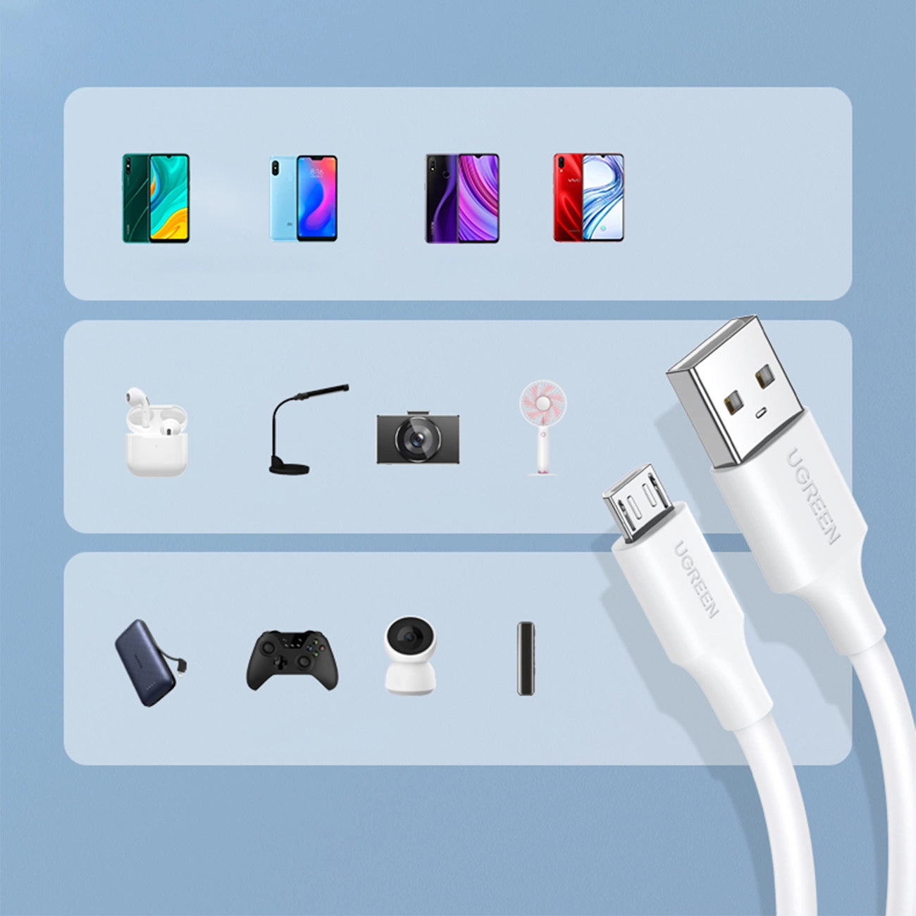 Ugreen Micro USB 2.0 Kabel – Vernickelt Datenkabel Schnellladung - MIZO.at