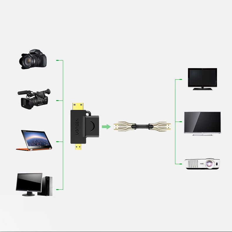 Ugreen HDMI zu Mini/Micro HDMI Adapter – 2-in-1 Converter - MIZO.at