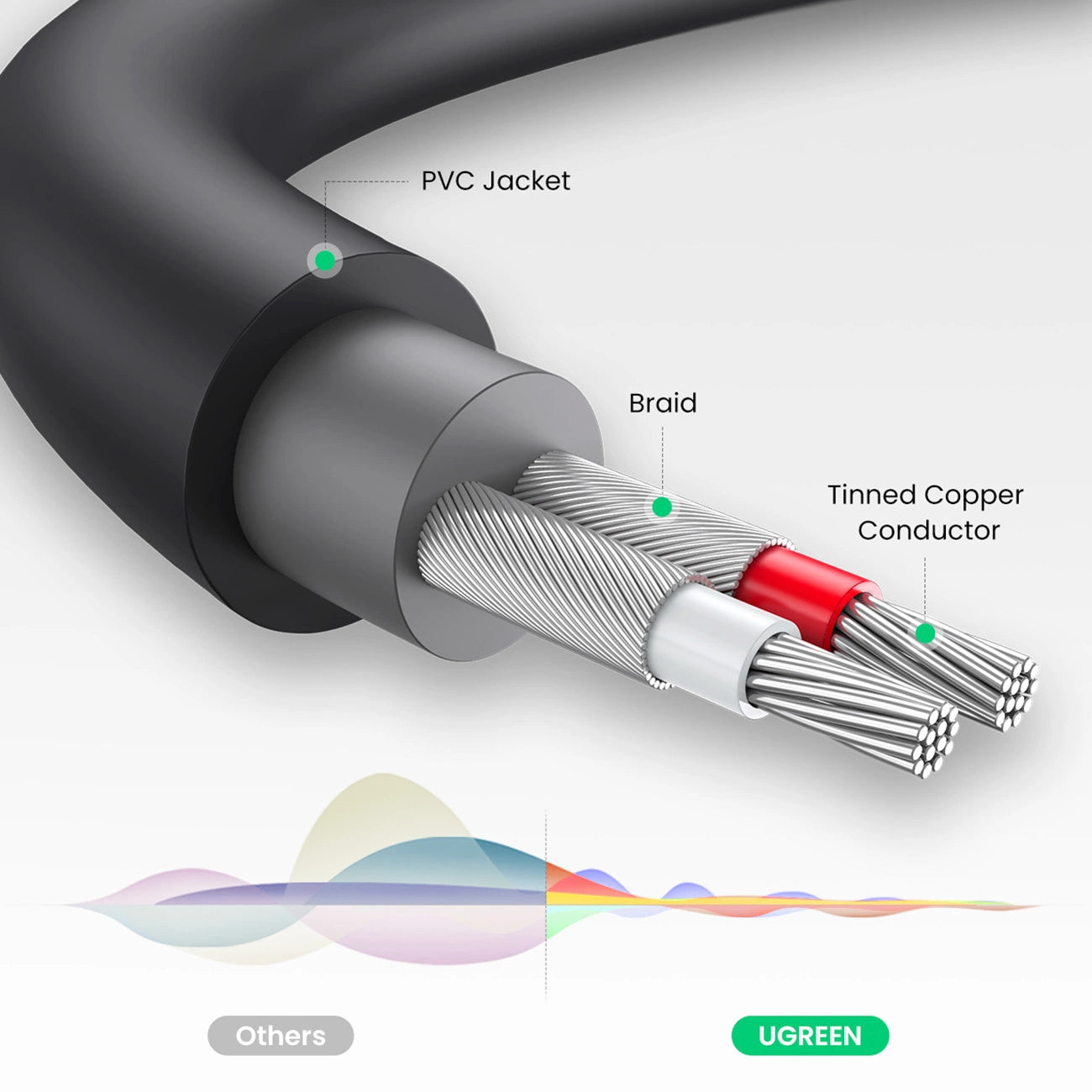 Ugreen RCA Audio Adapter – 0.25m Female Kabel Grau - MIZO.at