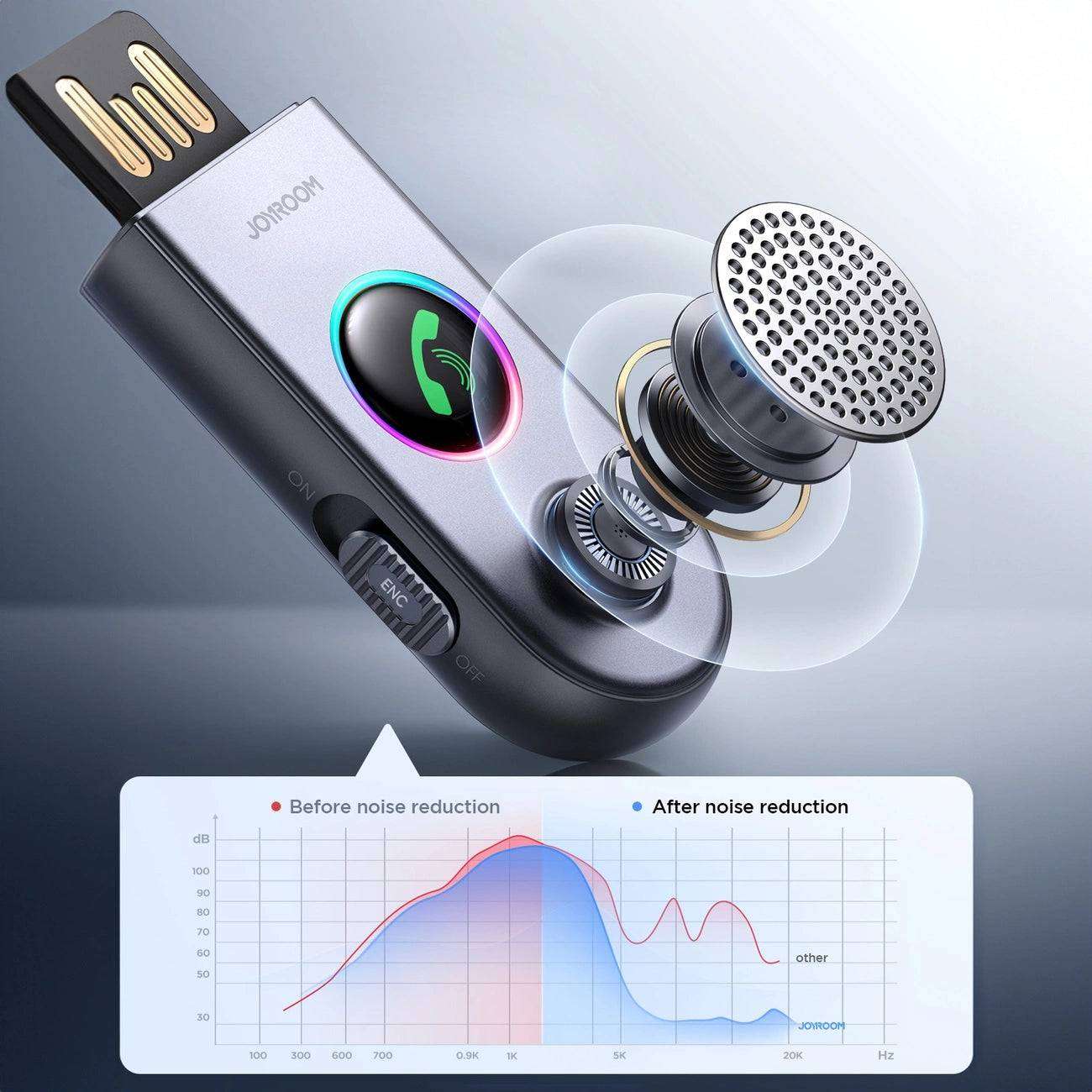 Joyroom Wireless Car Receiver | Bluetooth 5.3, Noise Reduction - MIZO.at