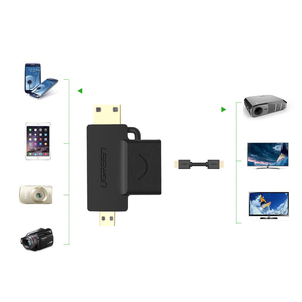 UGREEN HDMI to Mini/Micro HDMI Adapter | 2-in-1 Converter - MIZO.at