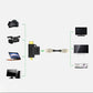 Ugreen HDMI zu Mini/Micro HDMI Adapter – 2-in-1 Converter - MIZO.at