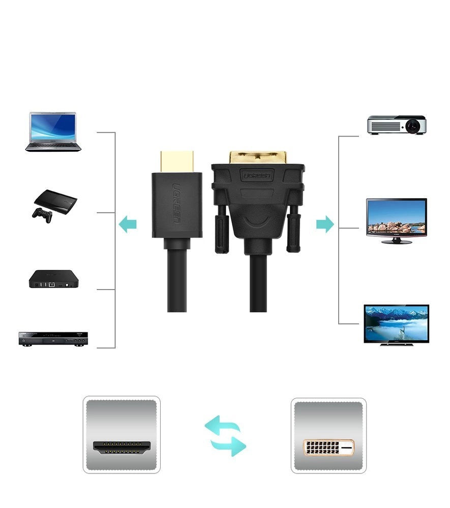 Ugreen HDMI to DVI Cable | 1M Video Adapter Cable - MIZO.at